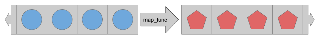 map函数示意